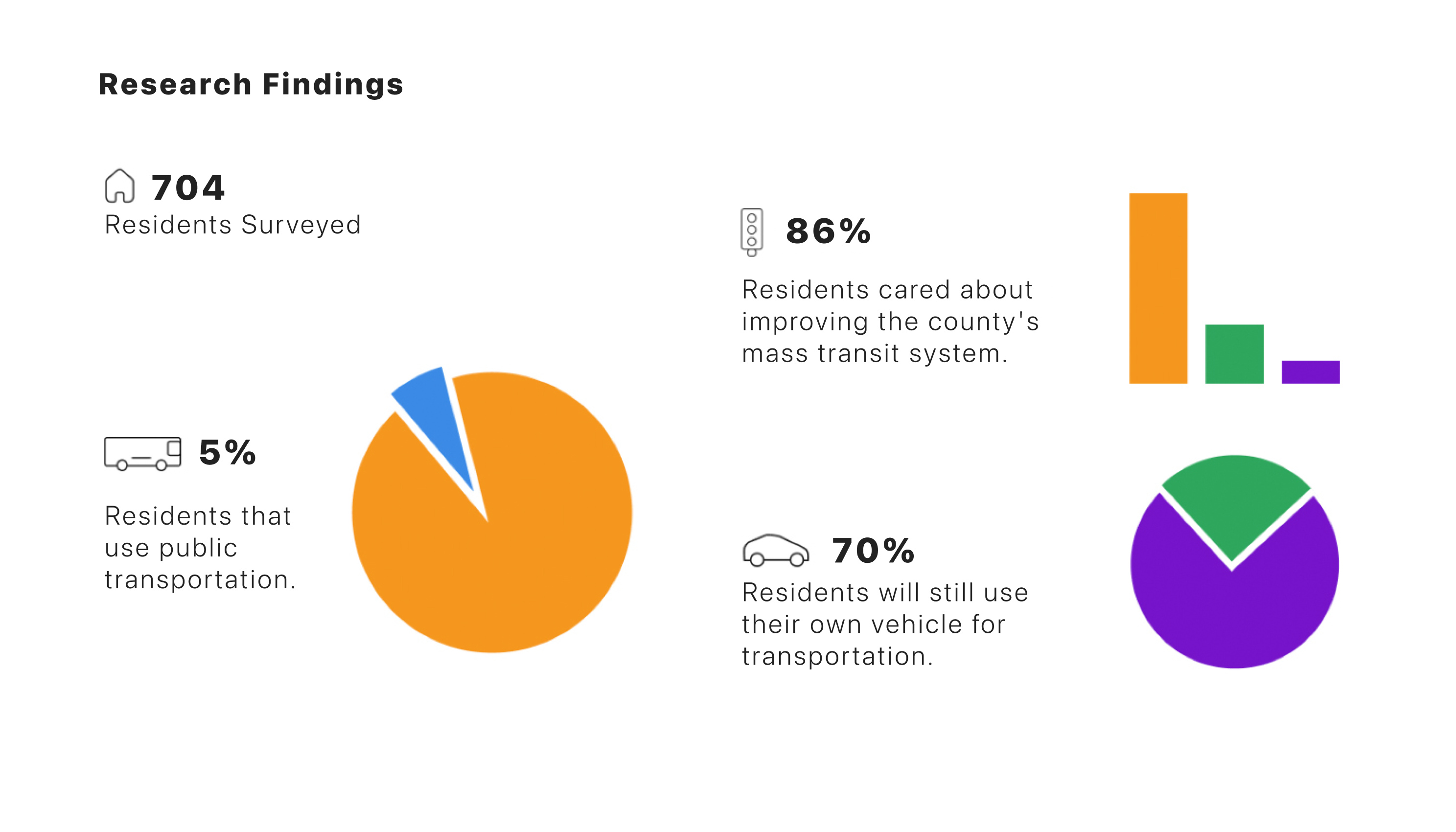 Research Findings