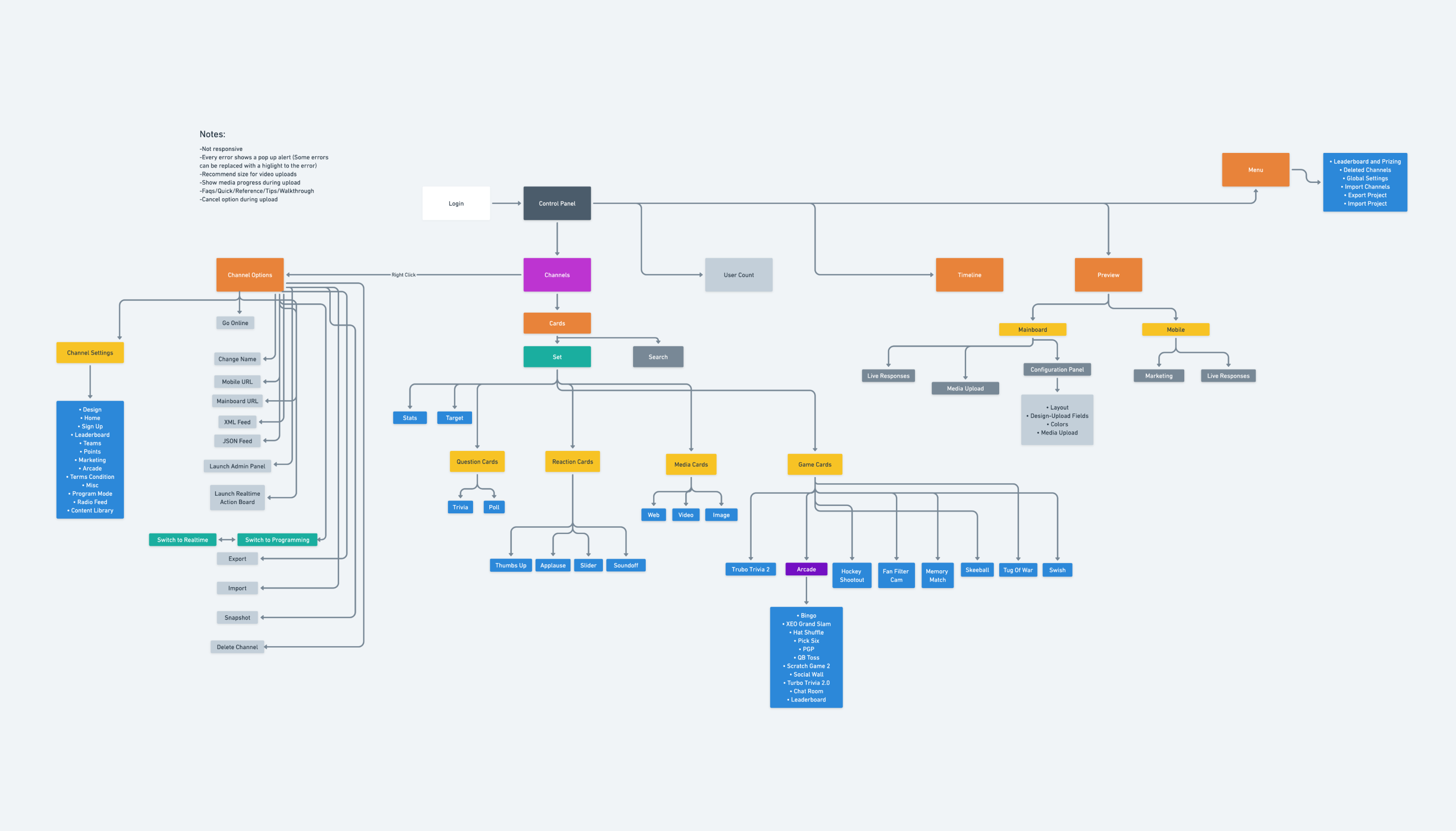 XEO Information Architecture